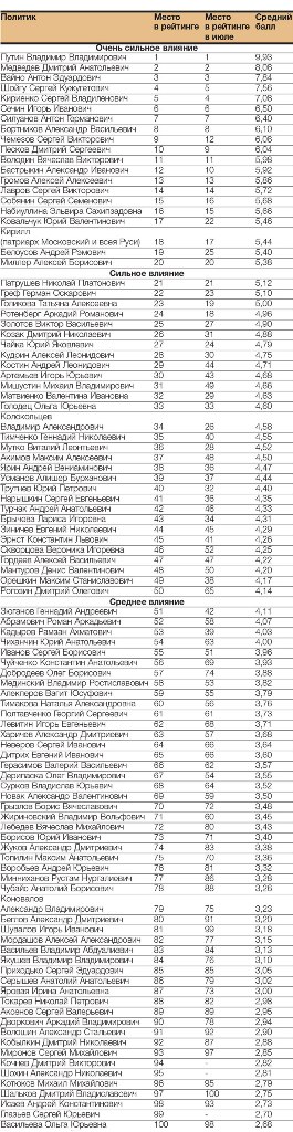 rating table 1