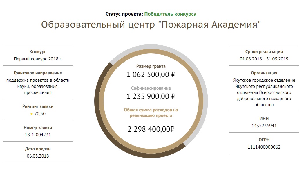 Якутское городское отделение Якутского республиканского отделения Всероссийского добровольного пожарного общества, проект «Образовательный центр «Пожарная Академия».