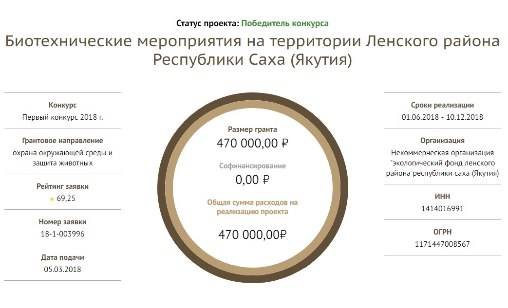 Некоммерческая организация «Экологический фонд ленского района Республики Саха (Якутия), проект «Биотехнические мероприятия на территории Ленского района Республики Саха (Якутия)».