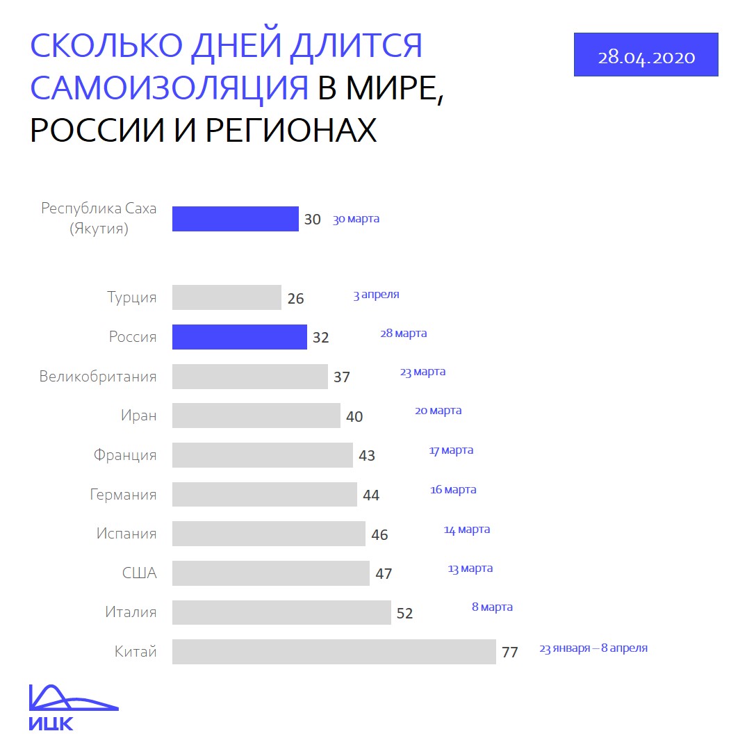 Сколько дней длится 9 мая